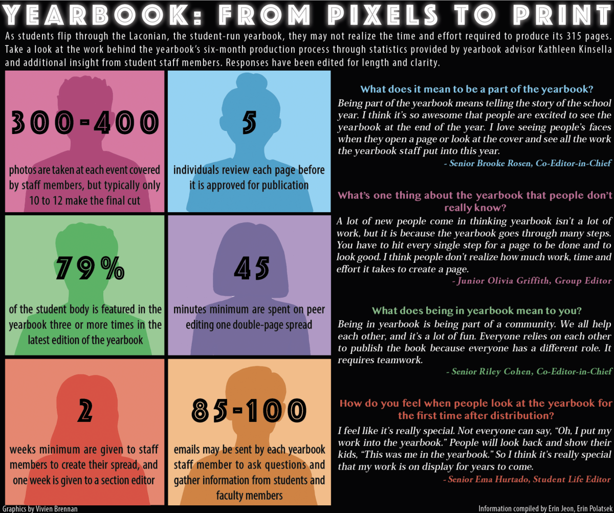 Yearbook: from pixels to print